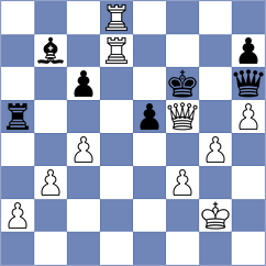 Malovanyi - Szczepanek (chess.com INT, 2024)