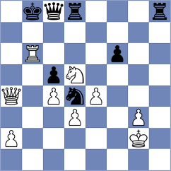 Tharushi - Golsta (chess.com INT, 2025)