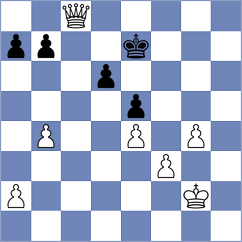 Rupesh Reddy Y - Gavrilin (chess.com INT, 2025)