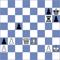 Le Tuan Minh - Kim (chess.com INT, 2021)