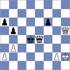 Matveeva - Mahalakshmi (Chess.com INT, 2020)