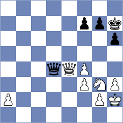 Sipahioglu - Korchynskyi (chess.com INT, 2024)