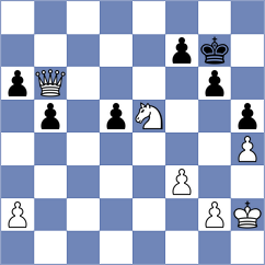 Wyss - Nusrat Jahan (chess.com INT, 2025)