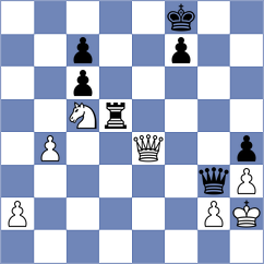 Gurel - Kollars (chess.com INT, 2023)