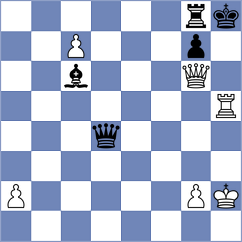 Grot - Saragih (chess.com INT, 2024)
