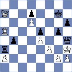 Kiselev - Martin Duque (chess.com INT, 2023)