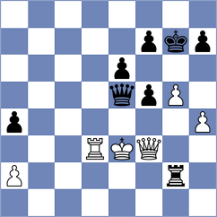 Sokolovsky - Chiku Ratte (Chess.com INT, 2021)