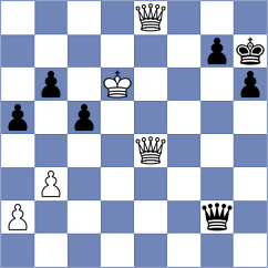 Wirig - Bacojo (chess.com INT, 2025)