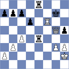 Leiva - Ardila (Chess.com INT, 2020)