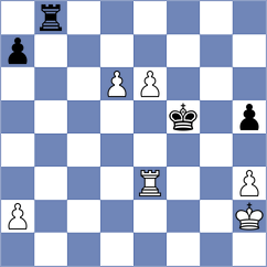 Feng - Dyachuk (chess.com INT, 2023)