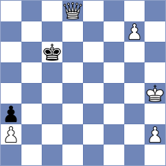 Shandrygin - Groff (chess.com INT, 2025)