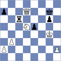 Garrido Diaz - Corrales Jimenez (chess.com INT, 2025)