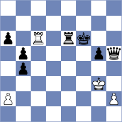 Cieslak - Olhovik (chess.com INT, 2025)