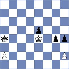 Bikuzhin - Yu Yangyi (chess.com INT, 2023)