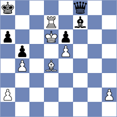 Korkmaz - Seder (chess.com INT, 2023)