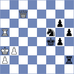 Kekic - Guzman Lozano (chess.com INT, 2024)