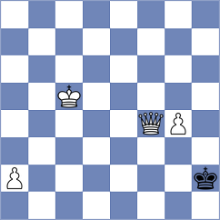 Ringbauer - Depaoli Hauser (Playchess.com INT, 2020)