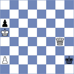Rosh - Shapiro (chess.com INT, 2025)