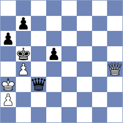 Aizenberg - Djokic (Petrovac MNE, 2024)