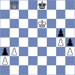 Zoar Haque - Dudkina (chess.com INT, 2025)