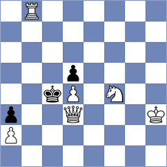 Odabasi - Jaskolka (chess.com INT, 2025)
