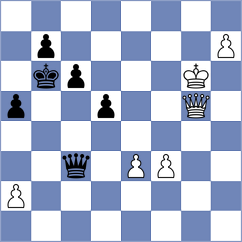 Fishchuk - Thiel (chess.com INT, 2023)
