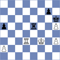Zhapova - Kairbekova (Petrovac MNE, 2025)