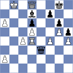 Toncheva - Kushko (chess.com INT, 2025)