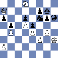 Beukes - Chirilov (Chesterfield MO USA, 2024)