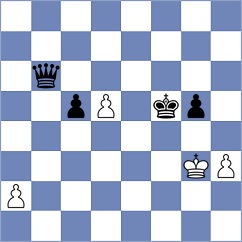 Jimenez Fernandez - Prydun (chess.com INT, 2022)