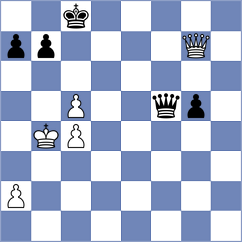 Aghayev - Shankland (chess.com INT, 2025)
