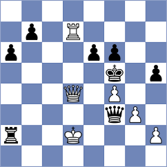 Dragun - Dreev (chess.com INT, 2024)