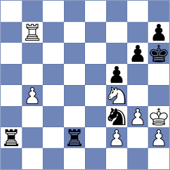 Shandrygin - Aravindh (chess.com INT, 2025)
