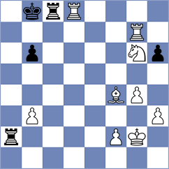 Pham Le Thao Nguyen - Rodriguez Rivero (chess.com INT, 2025)