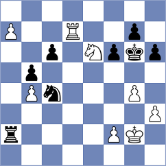 Nguyen - Nutakki (Chess.com INT, 2020)