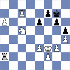 Sydoryka - Klukin (chess.com INT, 2025)