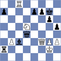 Dishman - Kislinsky (chess.com INT, 2025)