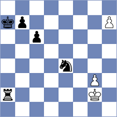 Suleymanli - Kolmagorov (chess.com INT, 2023)
