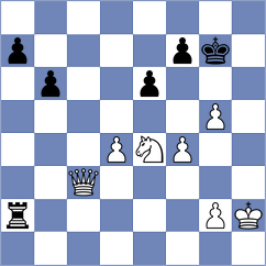 Mamedjarova - Nakhbayeva (chess.com INT, 2025)