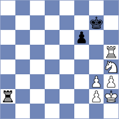 Stankovic - Sethuraman (chess.com INT, 2023)