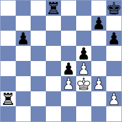 Wang - Nurgaliyeva (Tornelo INT, 2020)