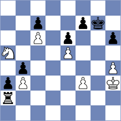 Iniyan - Esipenko (chess.com INT, 2025)