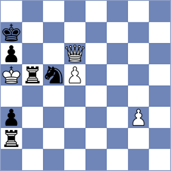 Shohat - Pinero (chess.com INT, 2024)