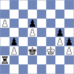 Shubin - Howell (chess.com INT, 2023)