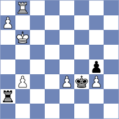 Acikel - Shkuran (chess.com INT, 2023)