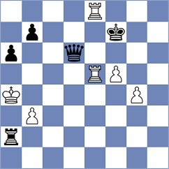Loftgaard - Ternault (chess.com INT, 2025)