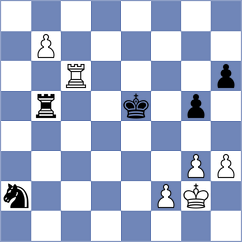 Gorkiewicz - Mirzoev (Krakow POL, 2024)