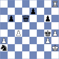 Bazarov - Gjestemoen-VonHirsch (chess.com INT, 2023)