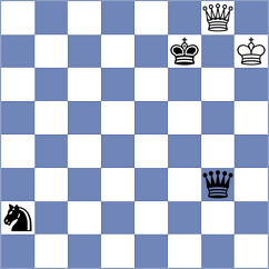 Avila - Nguyen Quang Anh (chess.com INT, 2025)