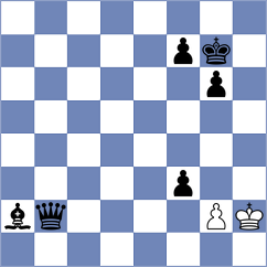 Eynullayev - Luong (Chess.com INT, 2021)
